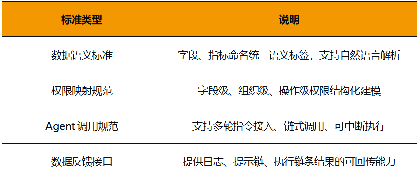 Data_Agent_智能時代_企業(yè)數(shù)據(jù)接口-1