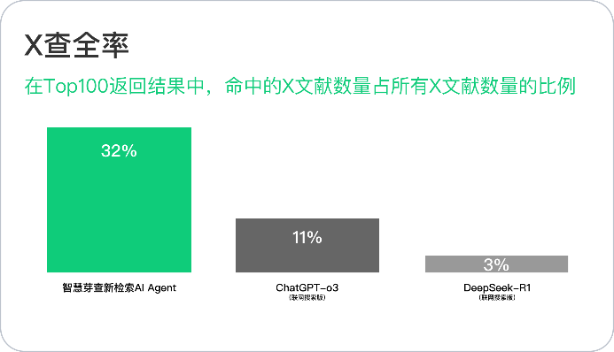 智慧芽AI_Agent_查新檢索能力-5