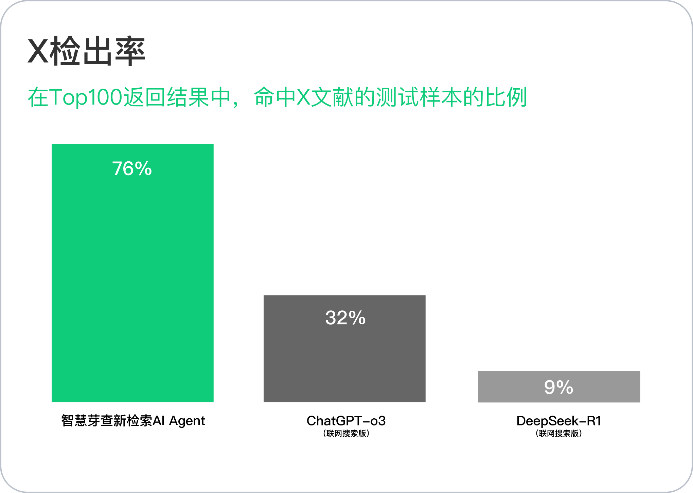 智慧芽AI_Agent_查新檢索能力-4