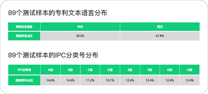 智慧芽AI_Agent_查新檢索能力-1