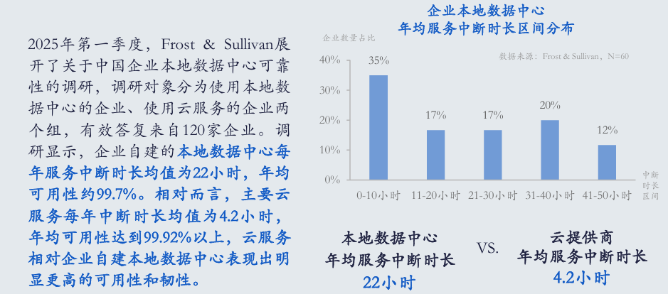 西云數(shù)據(jù)_云服務(wù)_企業(yè)數(shù)字化轉(zhuǎn)型-2