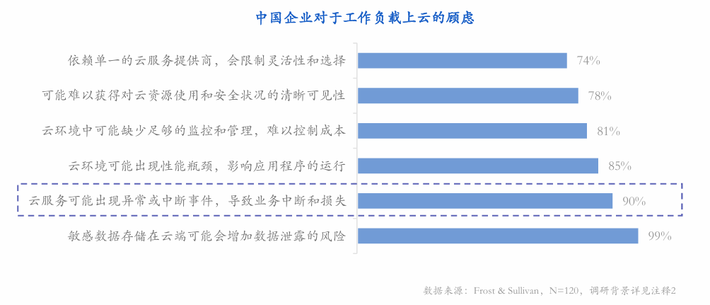 西云數(shù)據(jù)_云服務(wù)_企業(yè)數(shù)字化轉(zhuǎn)型-1